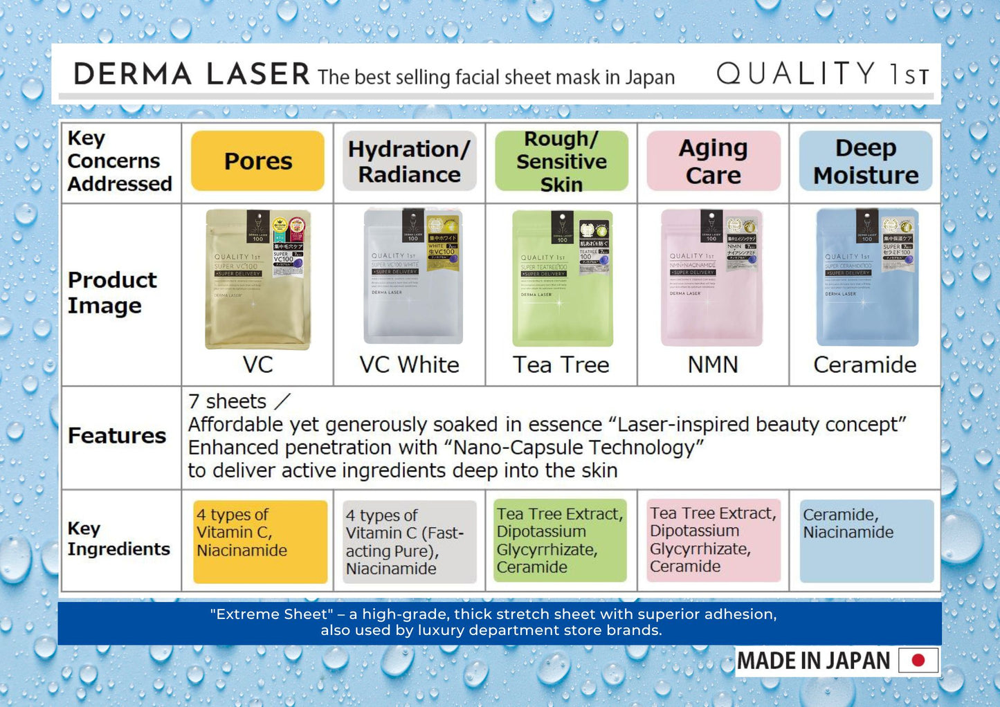 DERMA LASER VC100 MASK / FACE MASK 7p